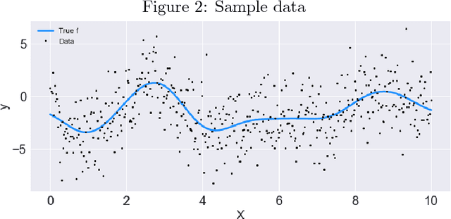 Figure 2 for Pymc-learn: Practical Probabilistic Machine Learning in Python