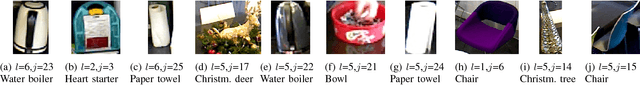 Figure 2 for Multiple Object Detection, Tracking and Long-Term Dynamics Learning in Large 3D Maps