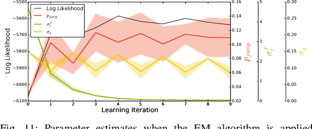 Figure 3 for Multiple Object Detection, Tracking and Long-Term Dynamics Learning in Large 3D Maps