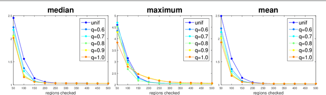 Figure 2 for Scaling up the randomized gradient-free adversarial attack reveals overestimation of robustness using established attacks