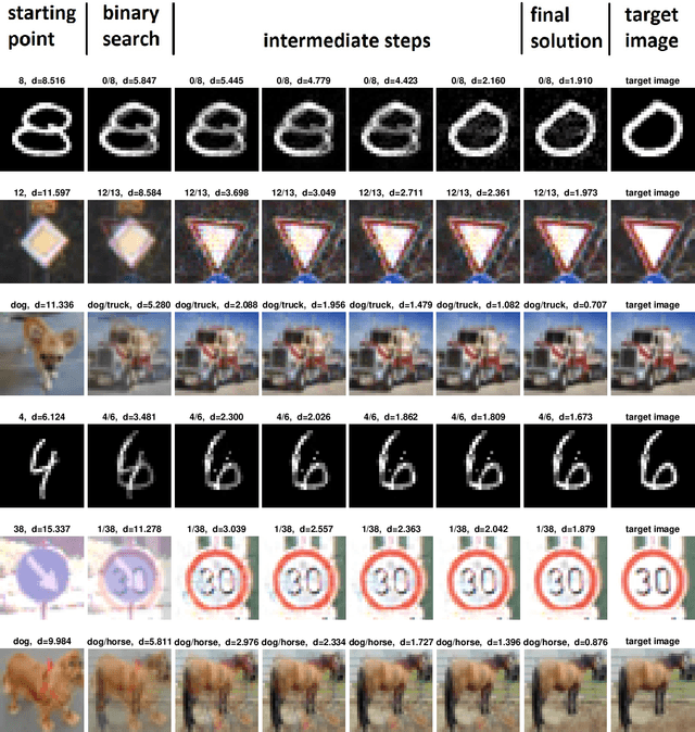 Figure 4 for Scaling up the randomized gradient-free adversarial attack reveals overestimation of robustness using established attacks