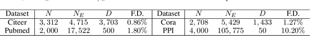 Figure 2 for Scalable Deep Generative Relational Models with High-Order Node Dependence