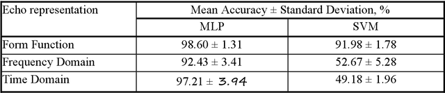 Figure 1 for Classification of spherical objects based on the form function of acoustic echoes