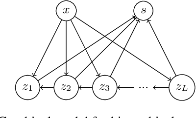 Figure 1 for RevPHiSeg: A Memory-Efficient Neural Network for Uncertainty Quantification in Medical Image Segmentation