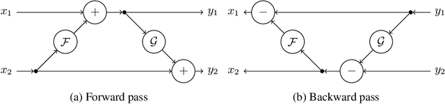 Figure 3 for RevPHiSeg: A Memory-Efficient Neural Network for Uncertainty Quantification in Medical Image Segmentation