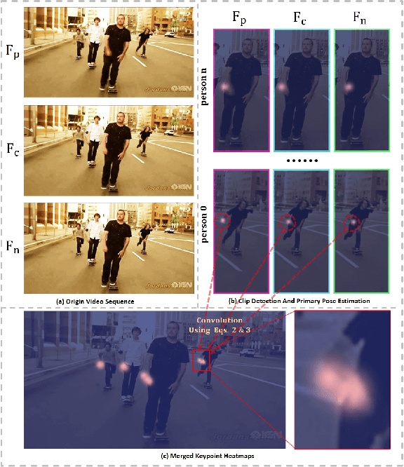 Figure 1 for Deep Dual Consecutive Network for Human Pose Estimation