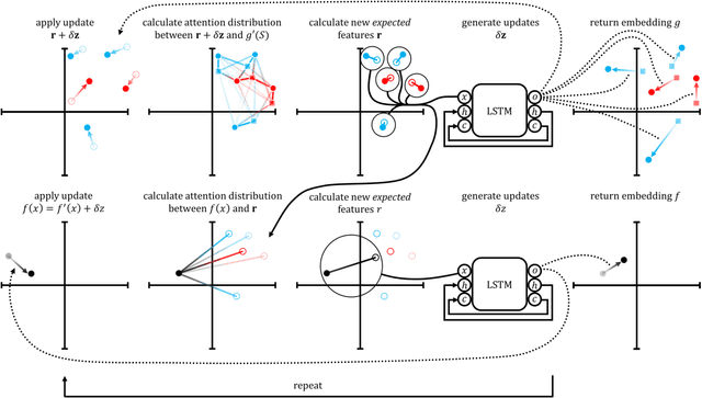 Figure 3 for Low Data Drug Discovery with One-shot Learning