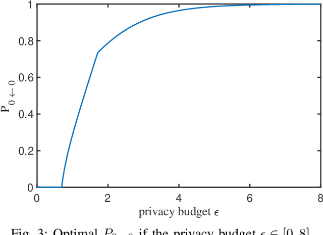 Figure 3 for Local Differential Privacy based Federated Learning for Internet of Things