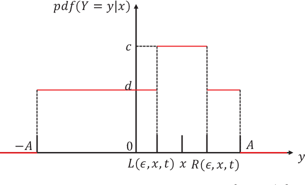 Figure 4 for Local Differential Privacy based Federated Learning for Internet of Things