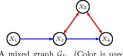 Figure 1 for Maximum likelihood fitting of acyclic directed mixed graphs to binary data