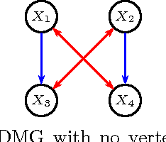 Figure 2 for Maximum likelihood fitting of acyclic directed mixed graphs to binary data