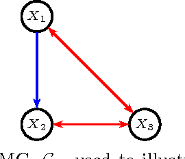 Figure 3 for Maximum likelihood fitting of acyclic directed mixed graphs to binary data