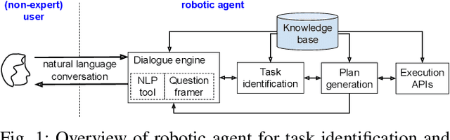 Figure 1 for Your instruction may be crisp, but not clear to me!