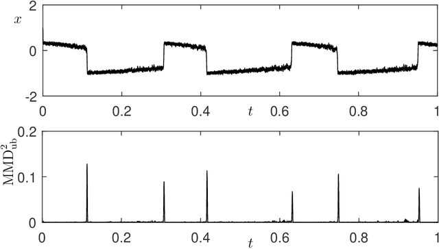 Figure 1 for A Note on Kernel Methods for Multiscale Systems with Critical Transitions