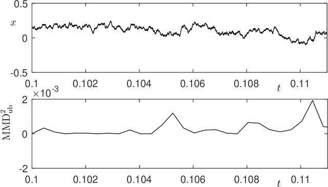 Figure 2 for A Note on Kernel Methods for Multiscale Systems with Critical Transitions
