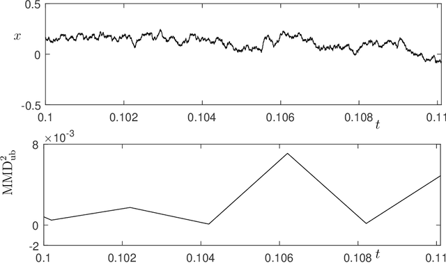 Figure 3 for A Note on Kernel Methods for Multiscale Systems with Critical Transitions