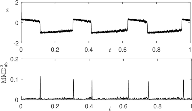 Figure 4 for A Note on Kernel Methods for Multiscale Systems with Critical Transitions