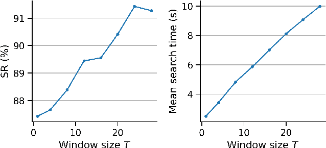 Figure 3 for Closed-Loop Next-Best-View Planning for Target-Driven Grasping