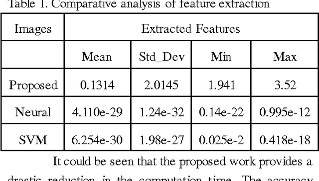 Figure 2 for A Novel Artificial Fish Swarm Algorithm for Pattern Recognition with Convex Optimization