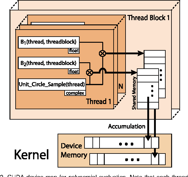 Figure 3 for A Co-Prime Blur Scheme for Data Security in Video Surveillance