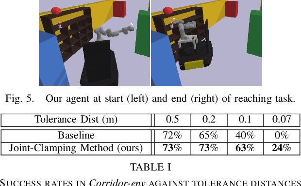 Figure 4 for Improved Reinforcement Learning Coordinated Control of a Mobile Manipulator using Joint Clamping