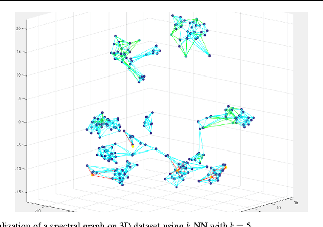 Figure 1 for Scalable Semi-supervised Learning with Graph-based Kernel Machine