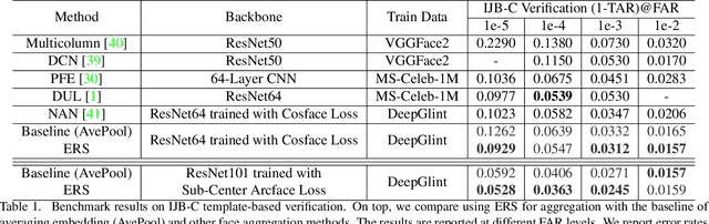 Figure 2 for Harnessing Unrecognizable Faces for Face Recognition