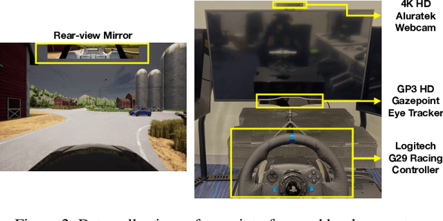 Figure 4 for CoCAtt: A Cognitive-Conditioned Driver Attention Dataset