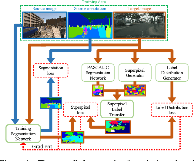 Figure 1 for Curriculum Domain Adaptation for Semantic Segmentation of Urban Scenes
