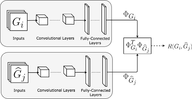 Figure 1 for Cross-Domain Perceptual Reward Functions