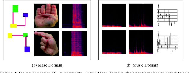 Figure 3 for Cross-Domain Perceptual Reward Functions