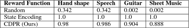 Figure 2 for Cross-Domain Perceptual Reward Functions