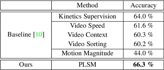 Figure 4 for PLSM: A Parallelized Liquid State Machine for Unintentional Action Detection