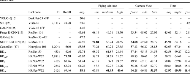 Figure 2 for Perceiving Traffic from Aerial Images