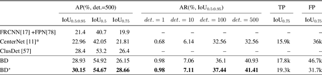 Figure 4 for Perceiving Traffic from Aerial Images