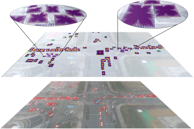 Figure 1 for Perceiving Traffic from Aerial Images
