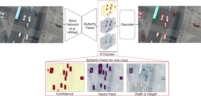 Figure 3 for Perceiving Traffic from Aerial Images
