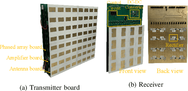 Figure 2 for Reconfigurable Intelligent Surface-Aided Wireless Power Transfer Systems: Analysis and Implementation