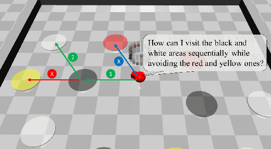 Figure 1 for Exploiting Transformer in Reinforcement Learning for Interpretable Temporal Logic Motion Planning