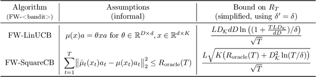 Figure 1 for Contextual bandits with concave rewards, and an application to fair ranking