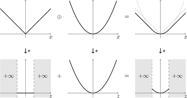 Figure 4 for Smoothness and Stability in GANs