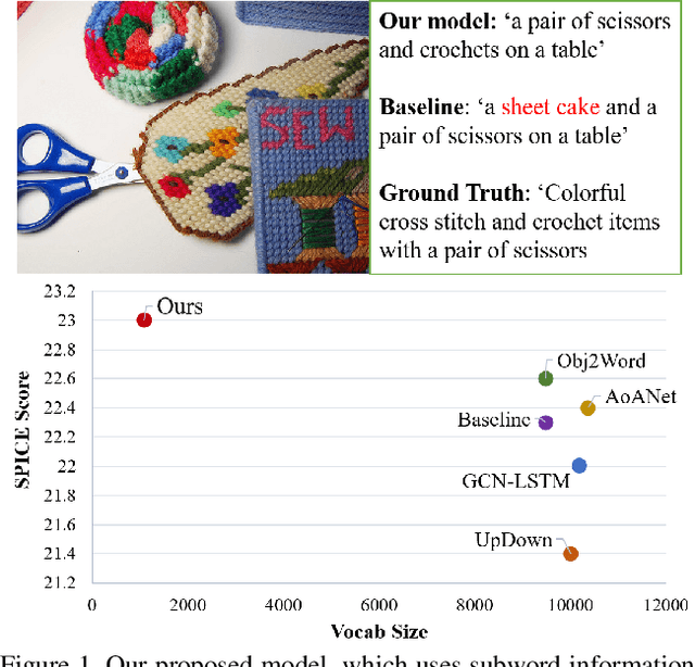 Figure 1 for SubICap: Towards Subword-informed Image Captioning