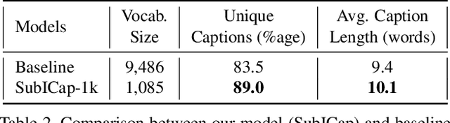 Figure 4 for SubICap: Towards Subword-informed Image Captioning