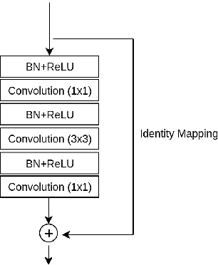 Figure 3 for HGR-Net: A Two-stage Convolutional Neural Network for Hand Gesture Segmentation and Recognition