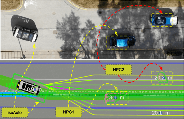 Figure 4 for Learning Based High-Level Decision Making for Abortable Overtaking in Autonomous Vehicles