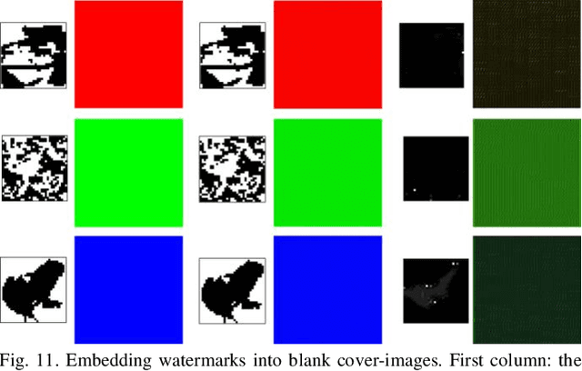 Figure 3 for A Robust Image Watermarking System Based on Deep Neural Networks