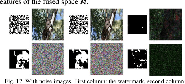 Figure 4 for A Robust Image Watermarking System Based on Deep Neural Networks