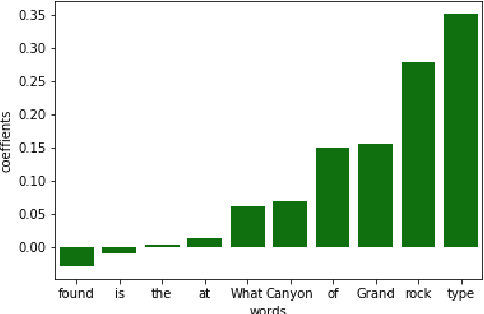 Figure 2 for How much should you ask? On the question structure in QA systems