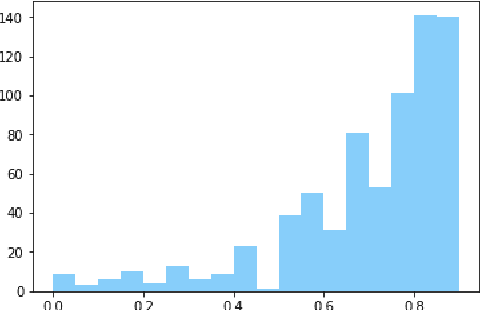Figure 4 for How much should you ask? On the question structure in QA systems