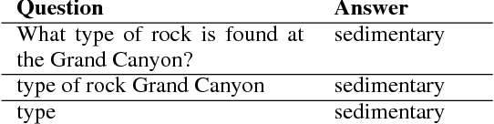 Figure 1 for How much should you ask? On the question structure in QA systems